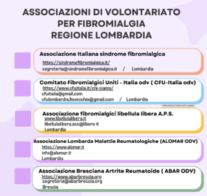 Le associazioni di volontariato attive in Regione Lombardia